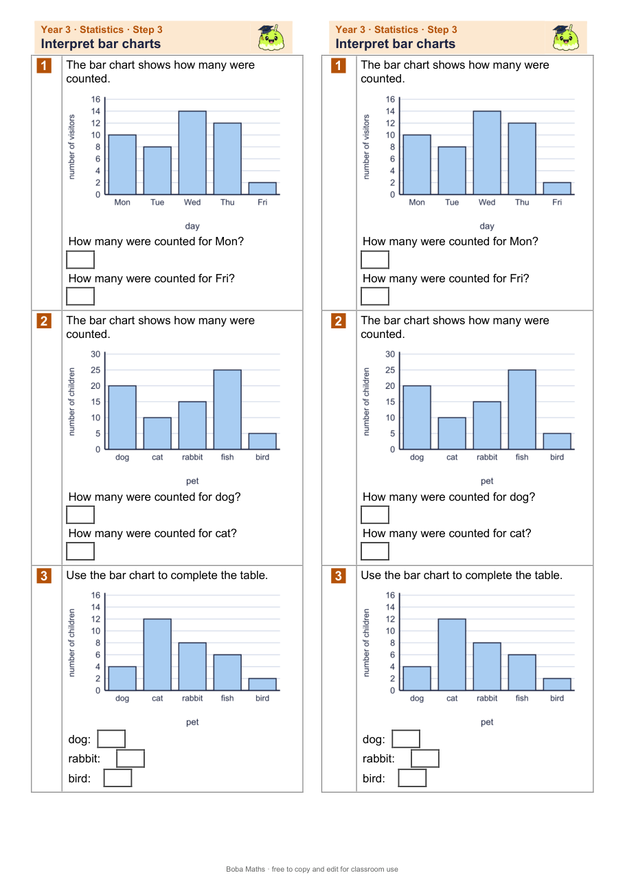 First page of the not scaffolded Interpret bar charts sheet, printed twice side by side