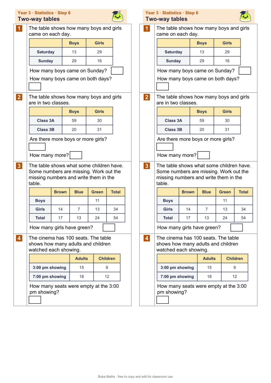 First page of the not scaffolded Two-way tables sheet, printed twice side by side