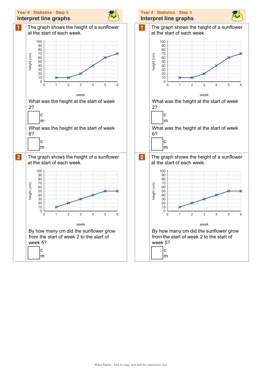 First page of the not scaffolded Interpret line graphs sheet, printed twice side by side