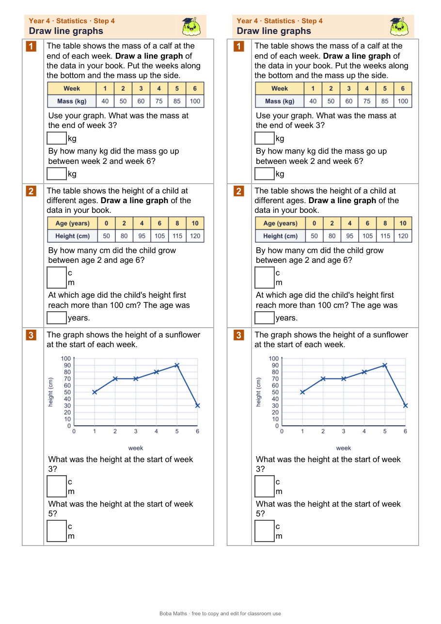 First page of the not scaffolded Draw line graphs sheet, printed twice side by side