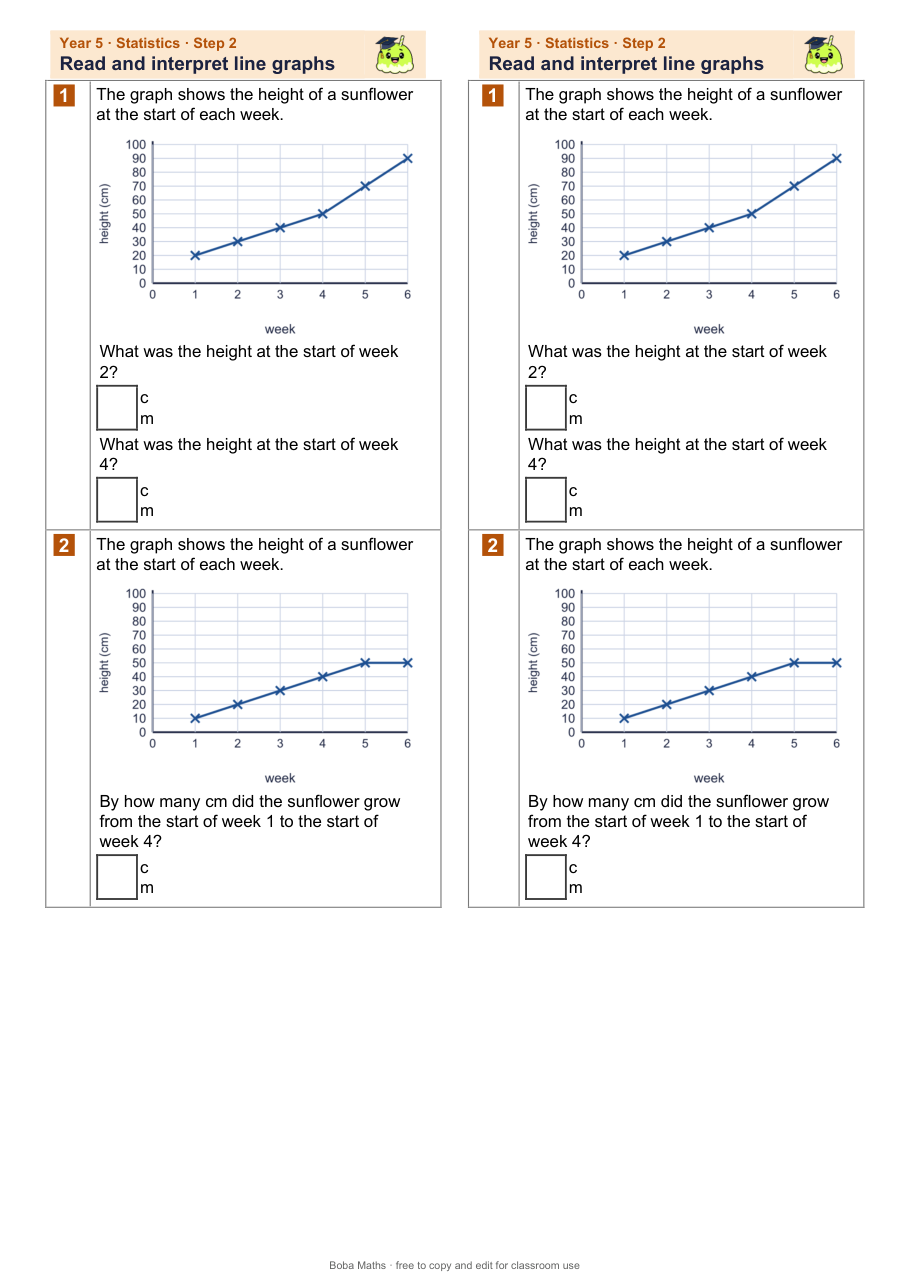 First page of the not scaffolded Read and interpret line graphs sheet, printed twice side by side