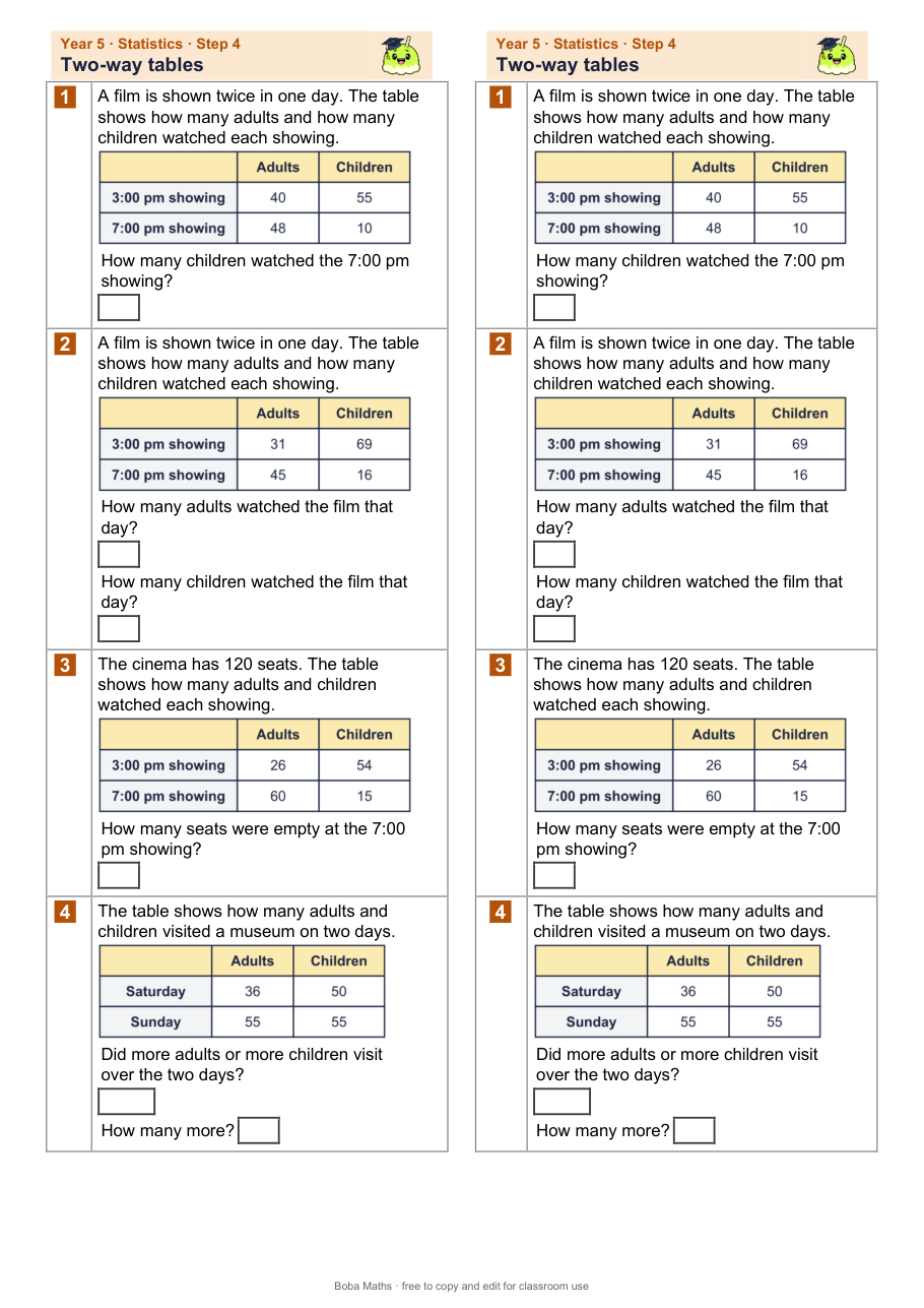 First page of the not scaffolded Two-way tables sheet, printed twice side by side