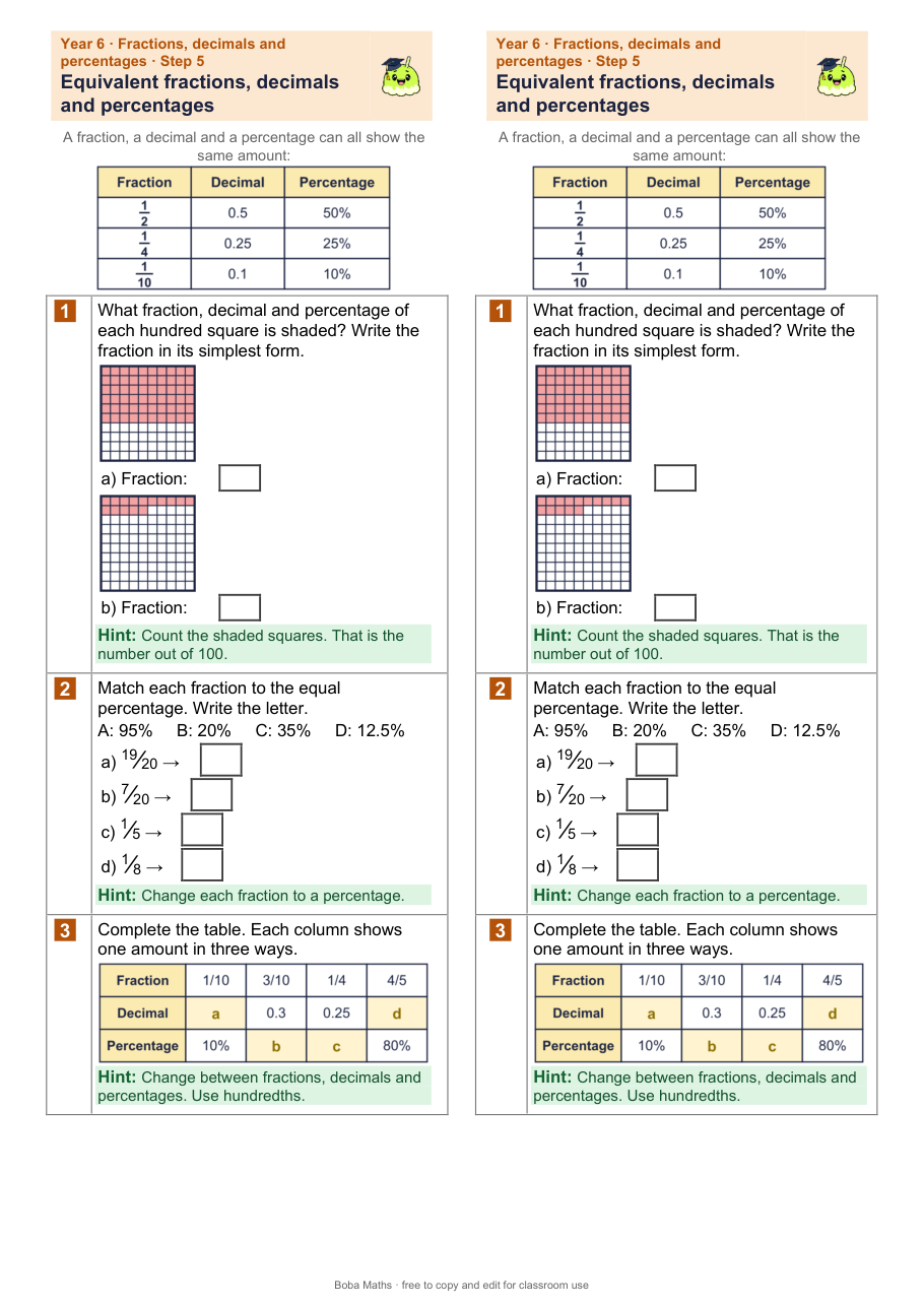 First page of the scaffolded Equivalent fractions, decimals and percentages sheet, printed twice side by side