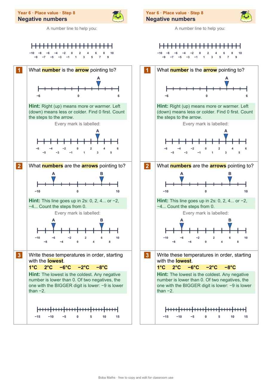 First page of the scaffolded Negative numbers sheet, printed twice side by side