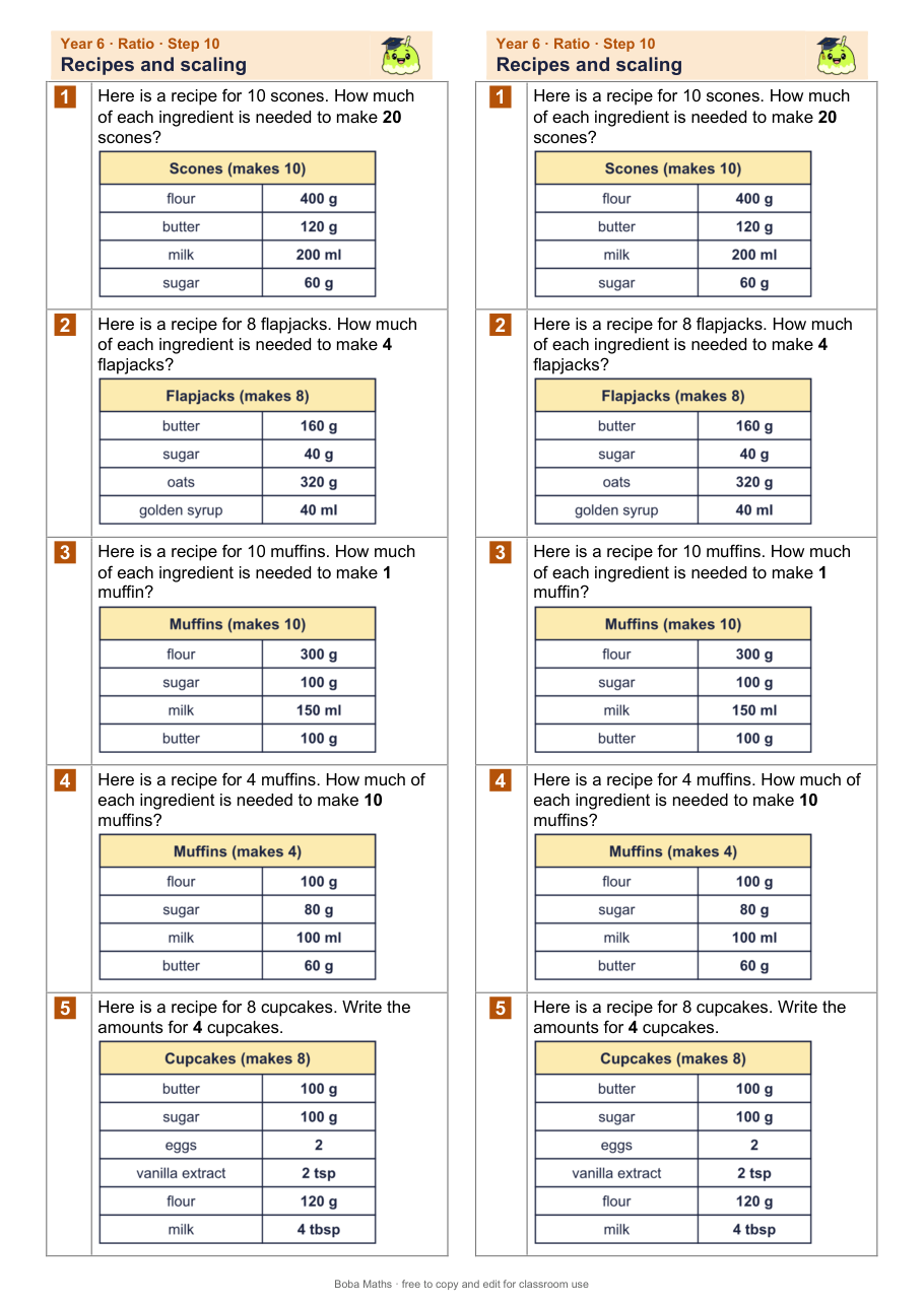 First page of the not scaffolded Recipes and scaling sheet, printed twice side by side